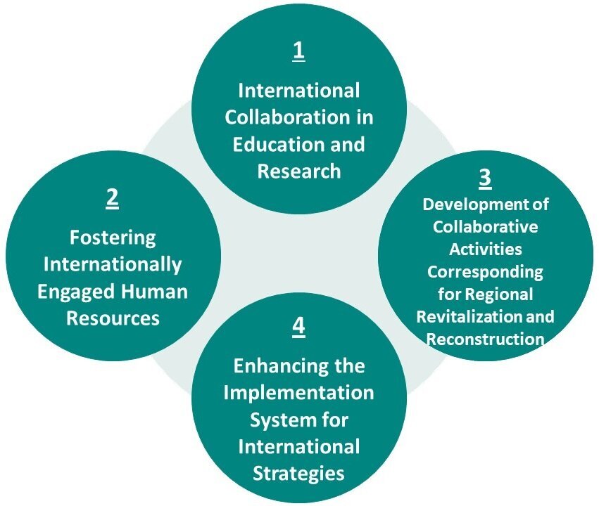 Revision of the UoA Policies Regarding International Strategies
